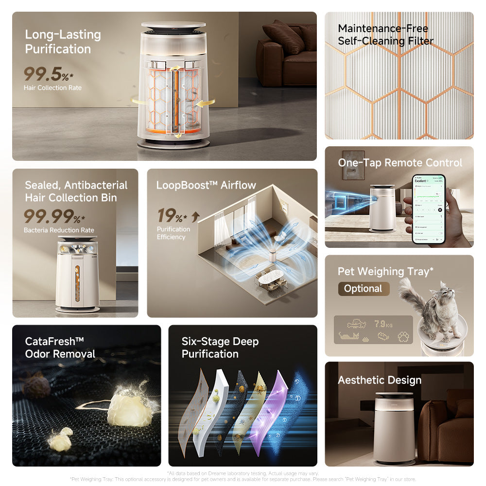 Dreame FP10 air purifier feature collage showing filters, airflow, and remote control