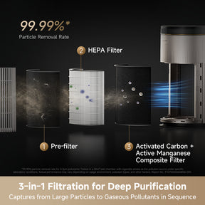 Dreame TP20 air purifier showing layered filter section and airflow through cartridge.