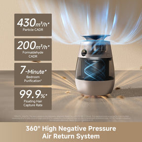 Dreame AP10 Pet Air Purifier Dreame MY