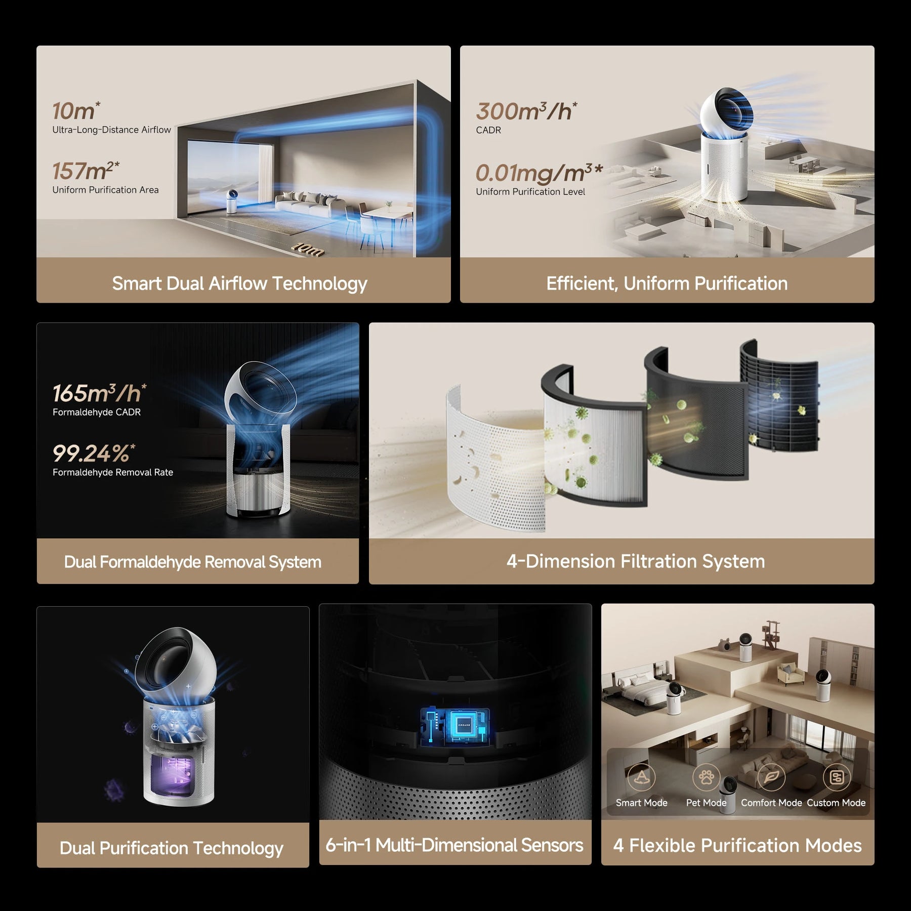 White air purifier with dark top, shown with airflow and filtration diagram panels.
