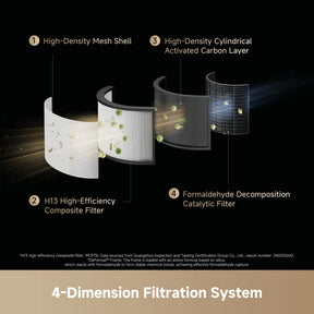 White air purifier with dark top and illustrated internal filtration layers.
