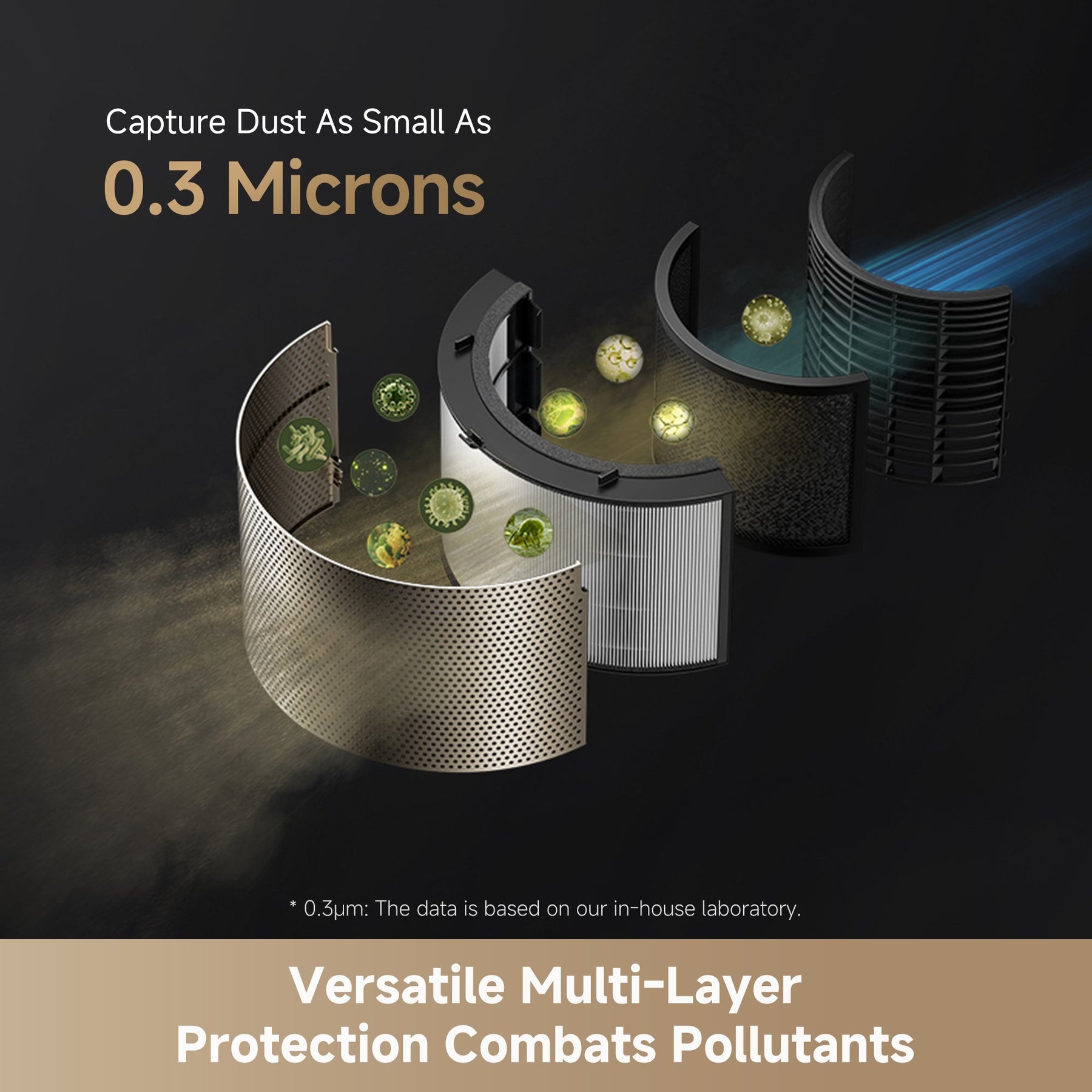 Dreame PM10 Air Purifier Dreame MY