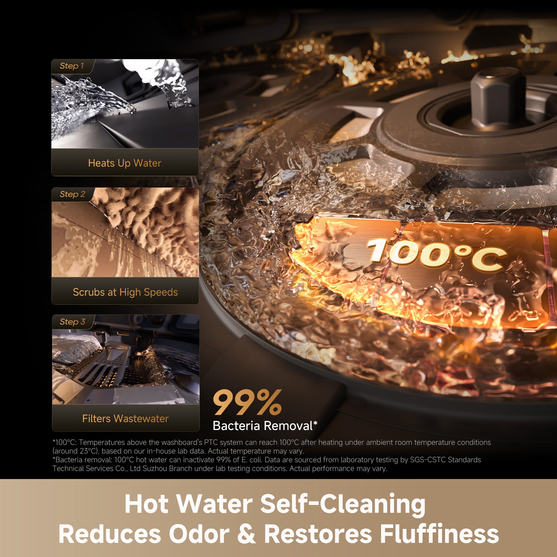 Dreame X60 Ultra hot-water self-cleaning process with heated scrubbing visuals