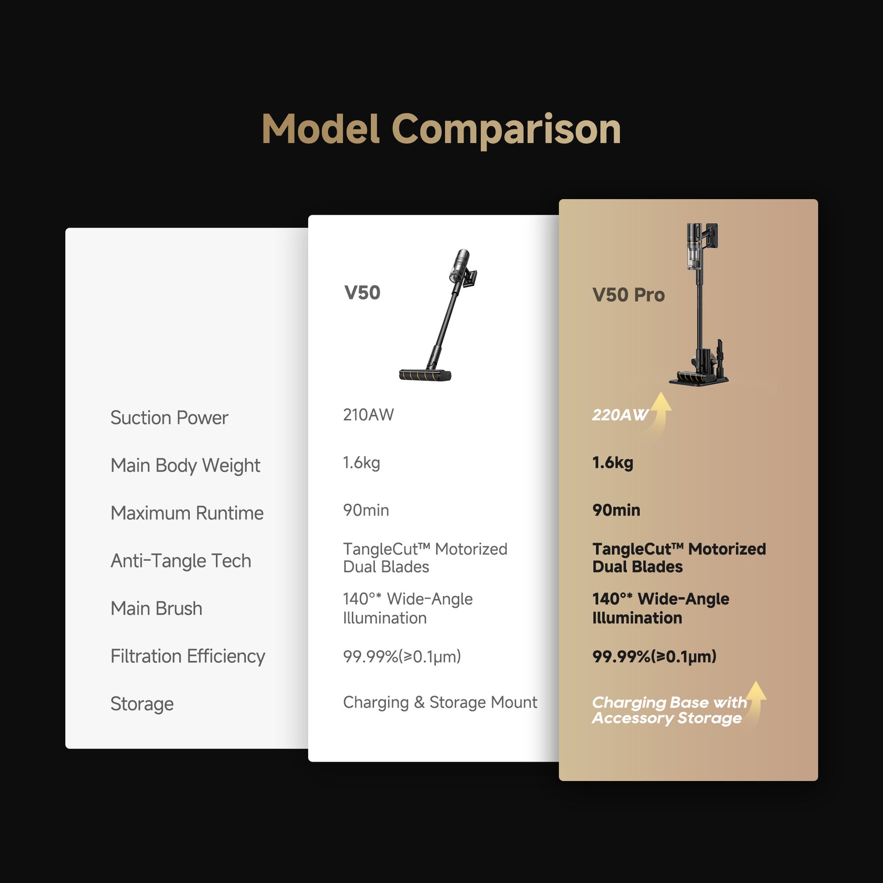 Dreame V50 Pro Stick Vacuum