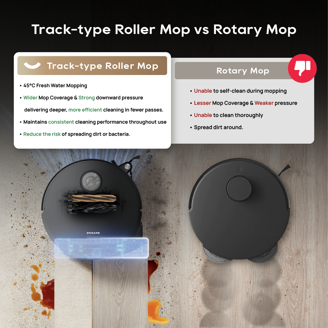 Dreame Aqua 10 Pro Track Robot Vacuum Dreame MY