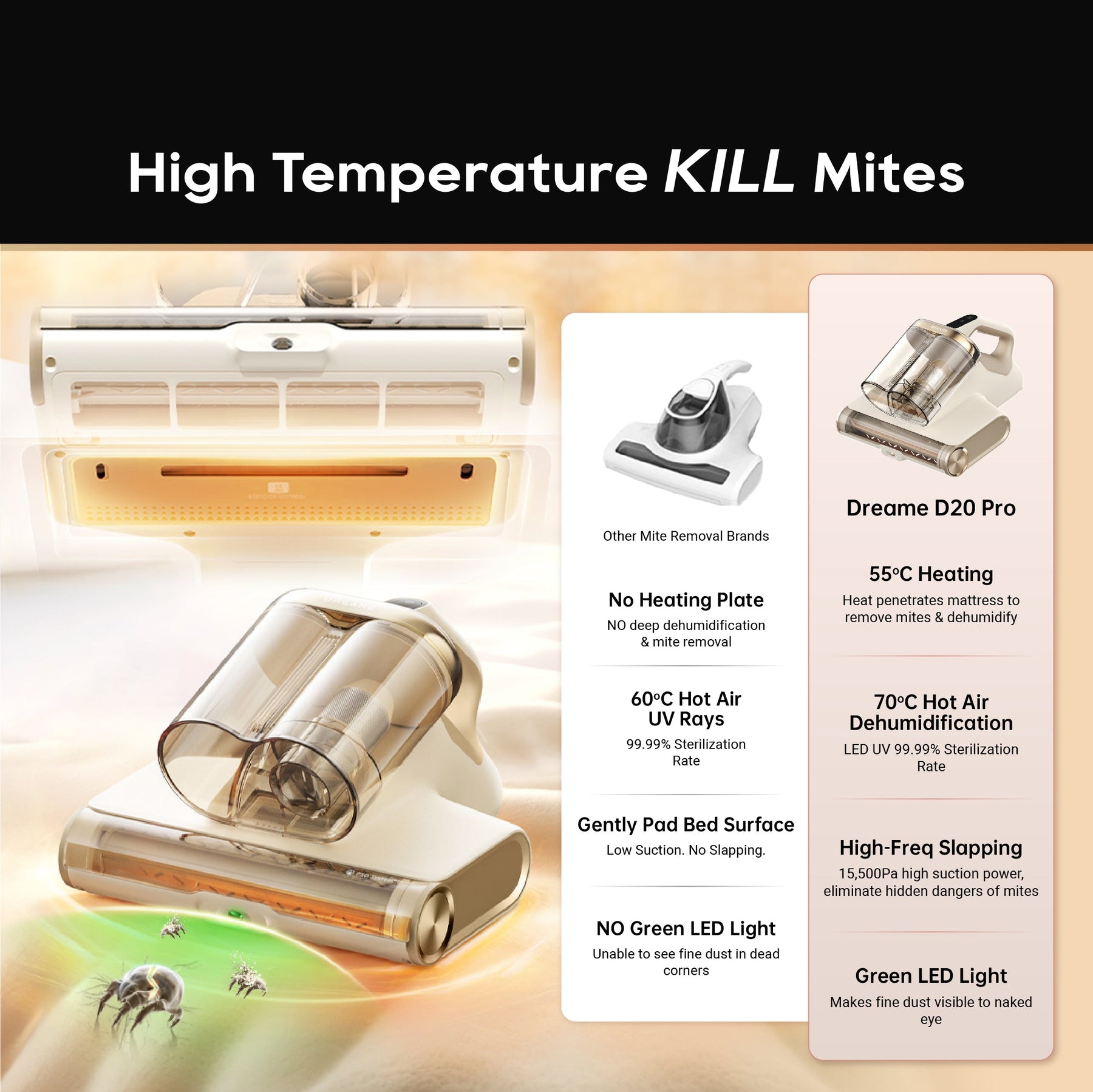 Dreame D20 Pro Dust Mite Vacuum Cleaner Dreame MY