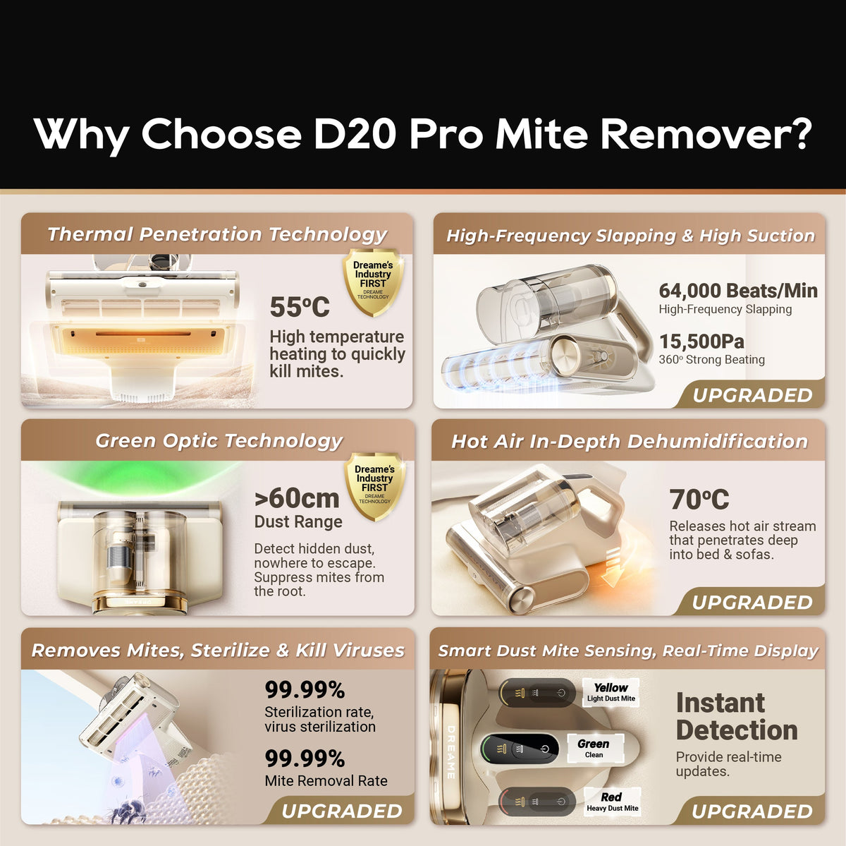 Dreame D20 Pro Dust Mite Vacuum Cleaner Dreame MY