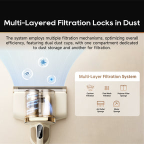 Dreame D20 Pro Dust Mite Vacuum Cleaner Dreame MY