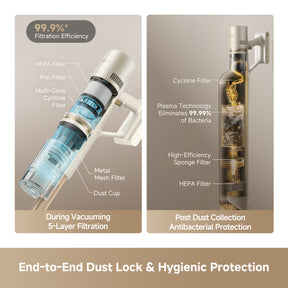 Cordless vacuum filtration system with HEPA and cyclone filter components
