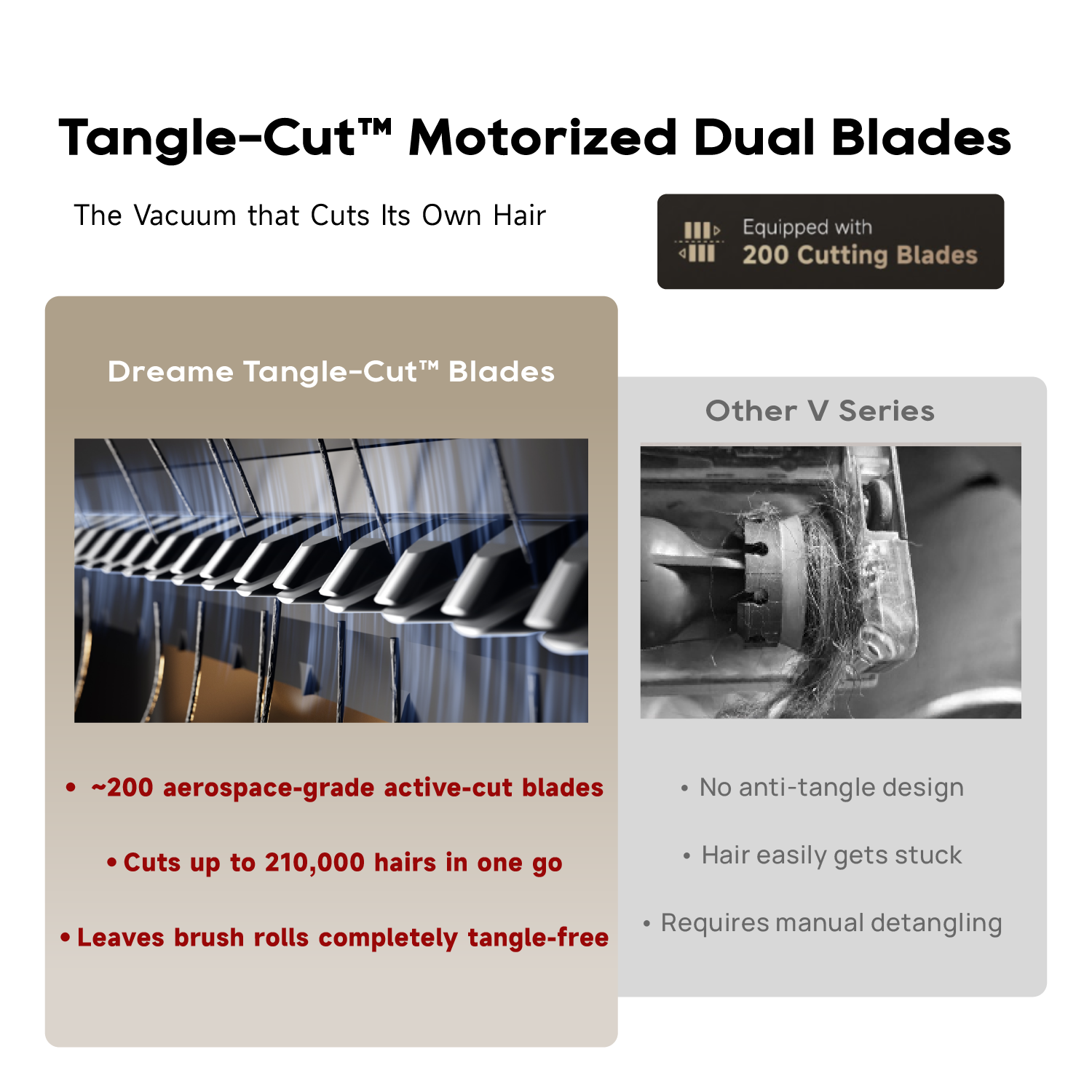 Dreame V50 Cordless Vacuum Cleaner Dreame MY