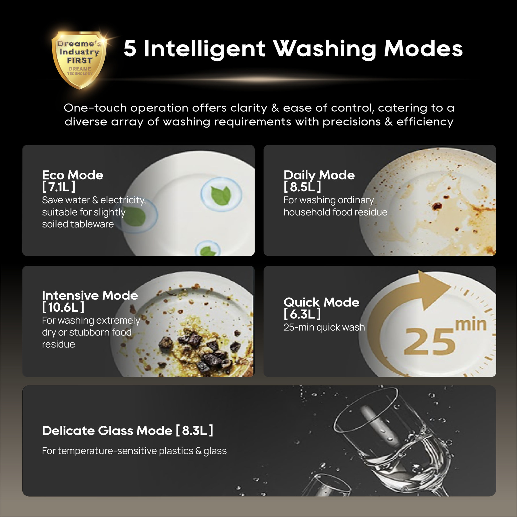 Dreame Z2000 Tabletop Dishwasher Dreame MY