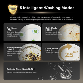 Dreame Z2000 Tabletop Dishwasher Dreame MY