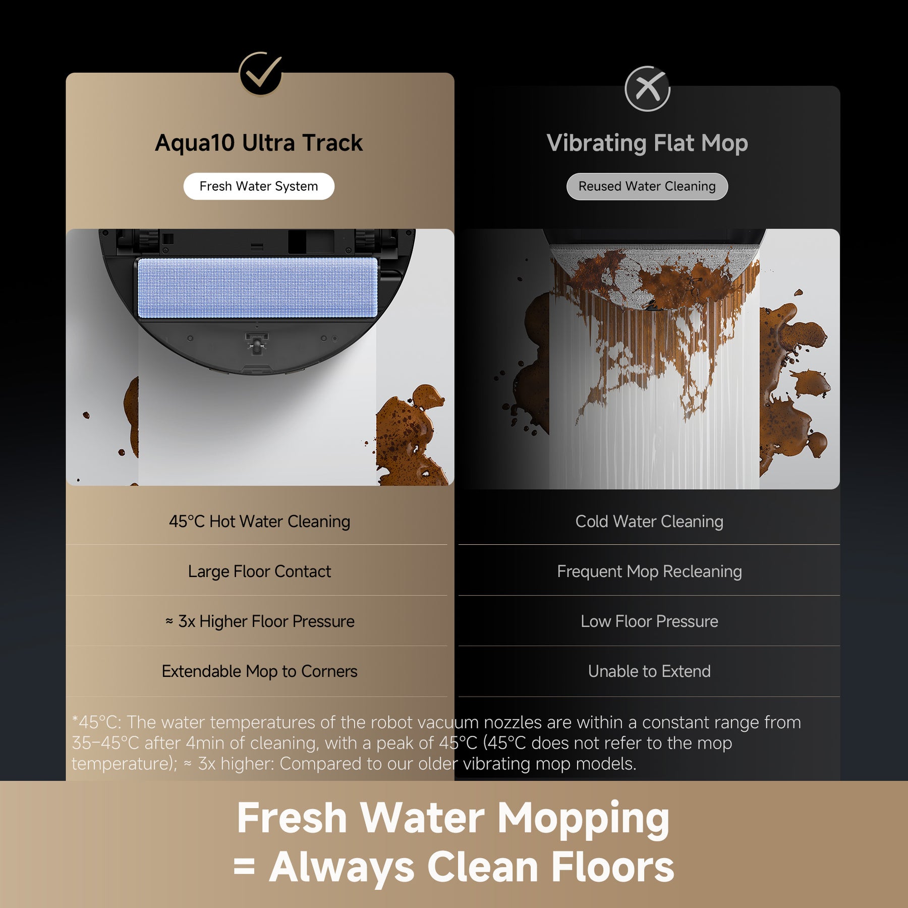 Robot vacuum with water-mopping system and cleaning pad for fresh mopping