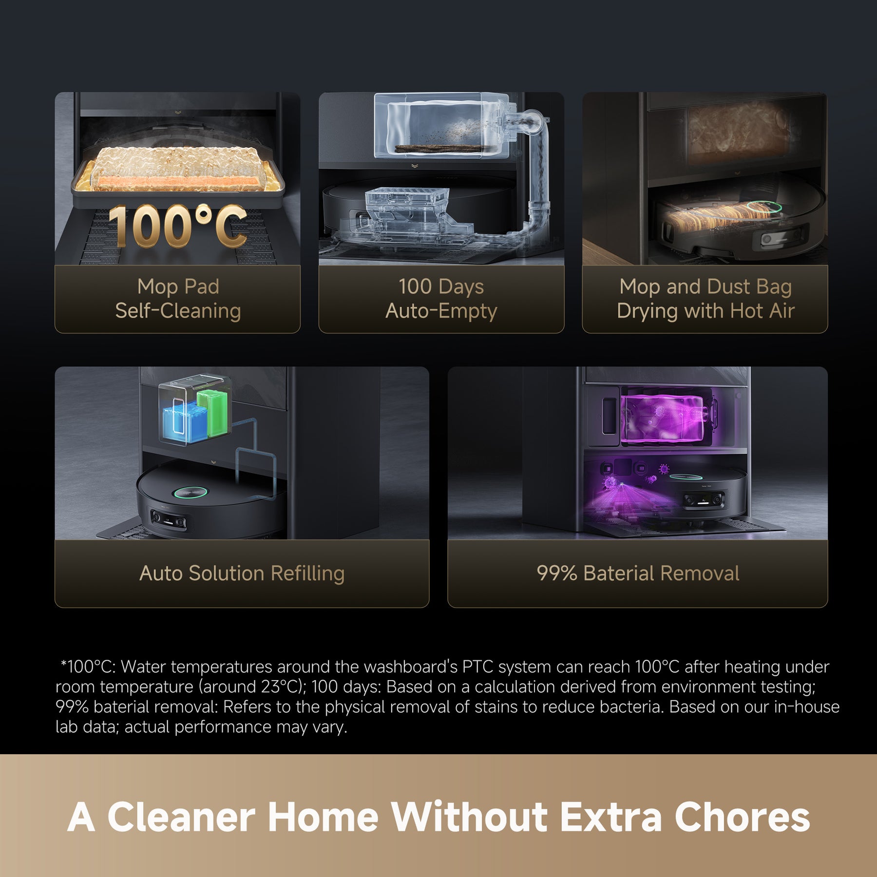 Robot vacuum with self-cleaning mop pad, hot-water drying bag, and auto-empty dock
