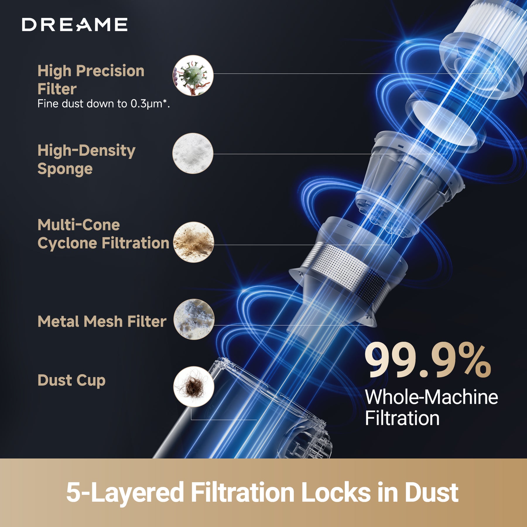 Dreame V18S Cordless Vacuum Cleaner