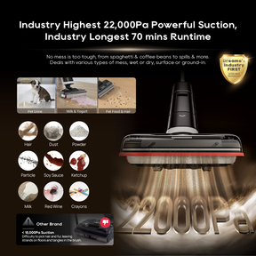 Dreame H15 Pro Heat Wet Dry Vacuum Dreame MY
