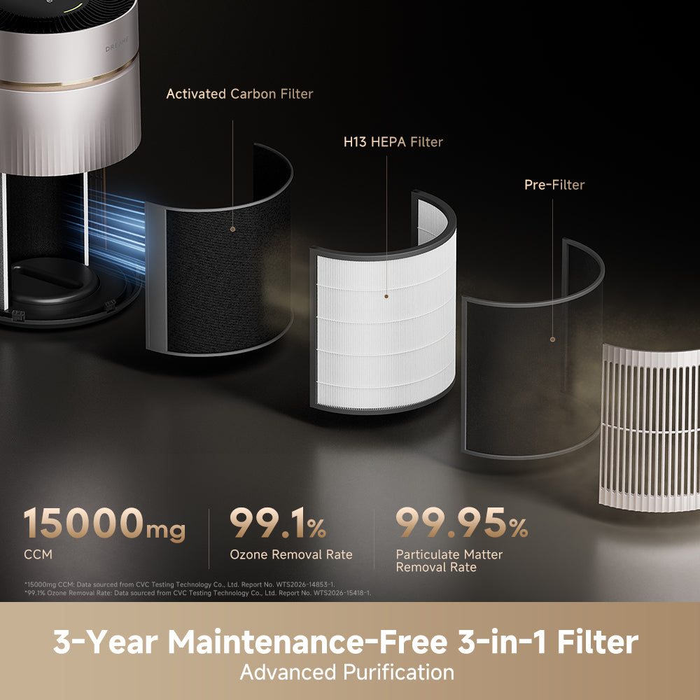 Dreame TP10 Portable Air Purifier