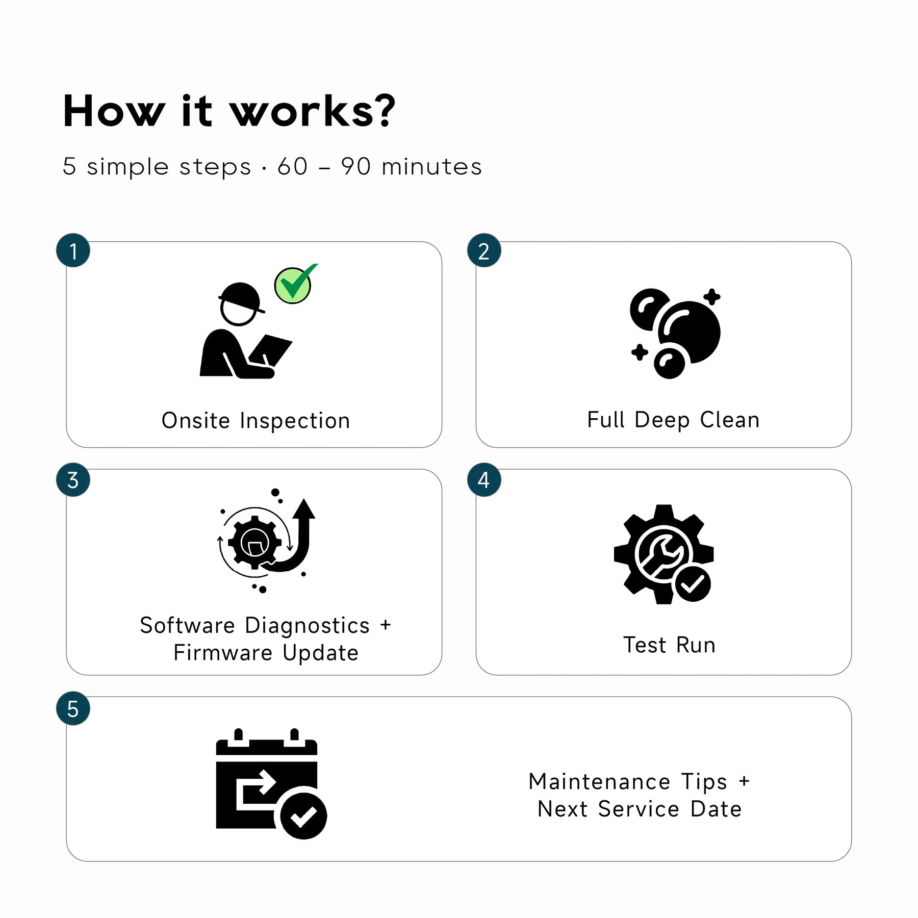 On-site robot vacuum deep cleaning process steps diagram