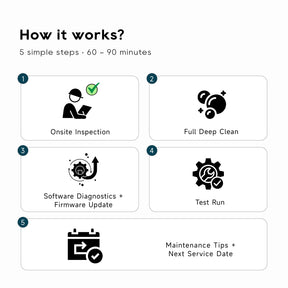 On-site robot vacuum deep cleaning process steps diagram