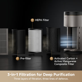 Dreame TP20 Air Purifier
