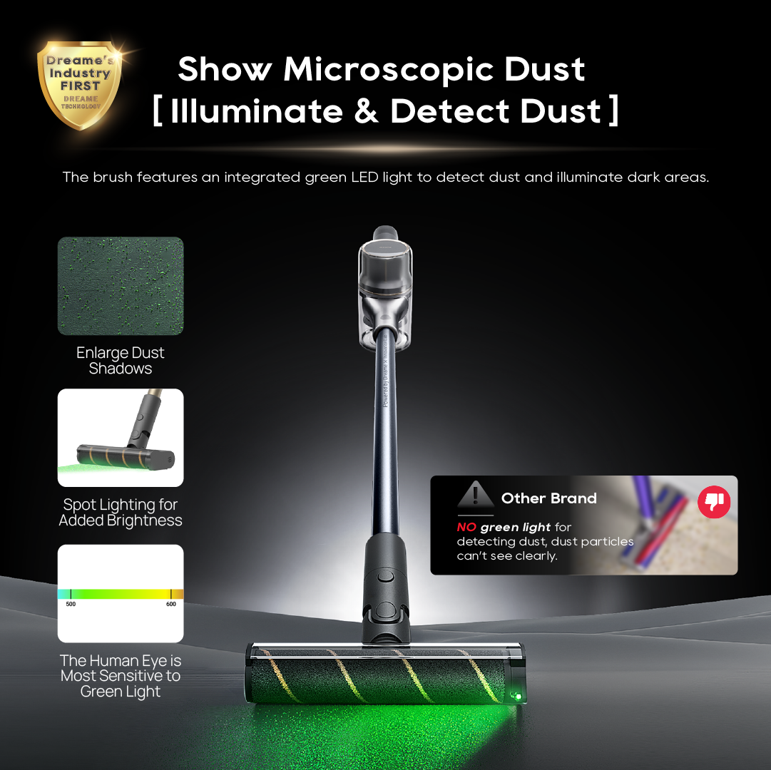 Dreame V18s Aqua Stick Vacuum Dreame MY